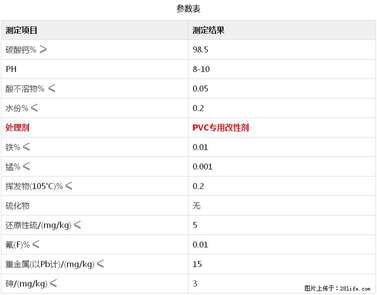 【桂林三鑫新型材料】电线电缆专用复合钙 超细改性碳酸钙 - 其他广告 - 广告专区 - 银川分类信息 - 银川28生活网 yinchuan.28life.net