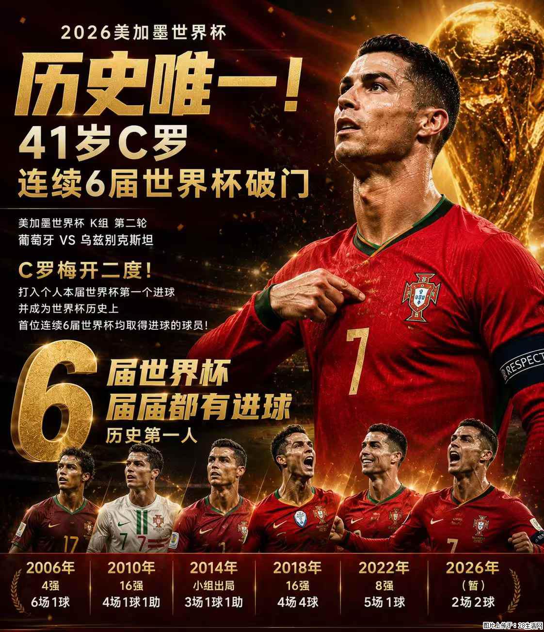 2026美加墨世界杯 历史唯一！41岁C罗 连续6届世界杯破门 - 运动休闲 - 银川生活社区 - 银川28生活网 yinchuan.28life.net